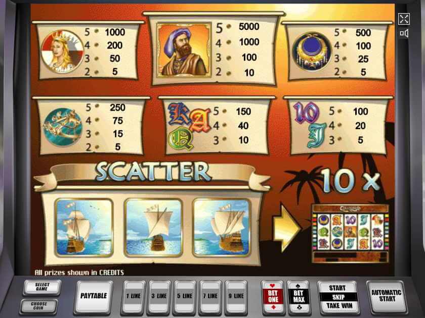 Коламбус игровые символы Играть на деньги Коламбус