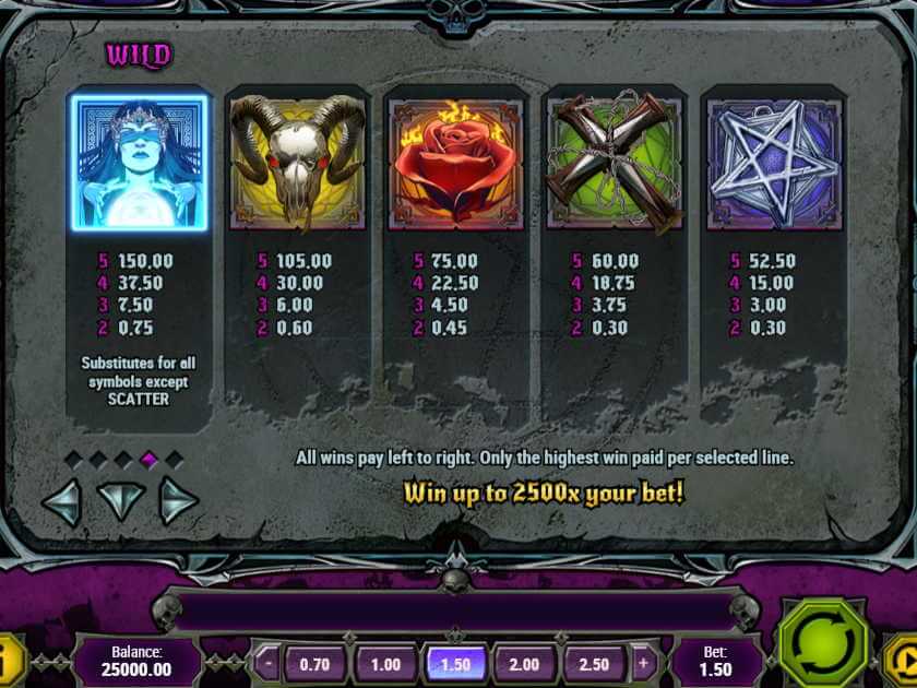 Таблица выплат автомата House of Doom Символы в слоте House of Doom