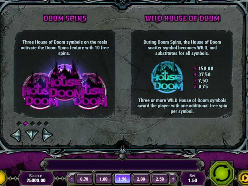 Символы в слоте Дом Злой Судьбы Таблица выплат в слоте Дом Злой Судьбы