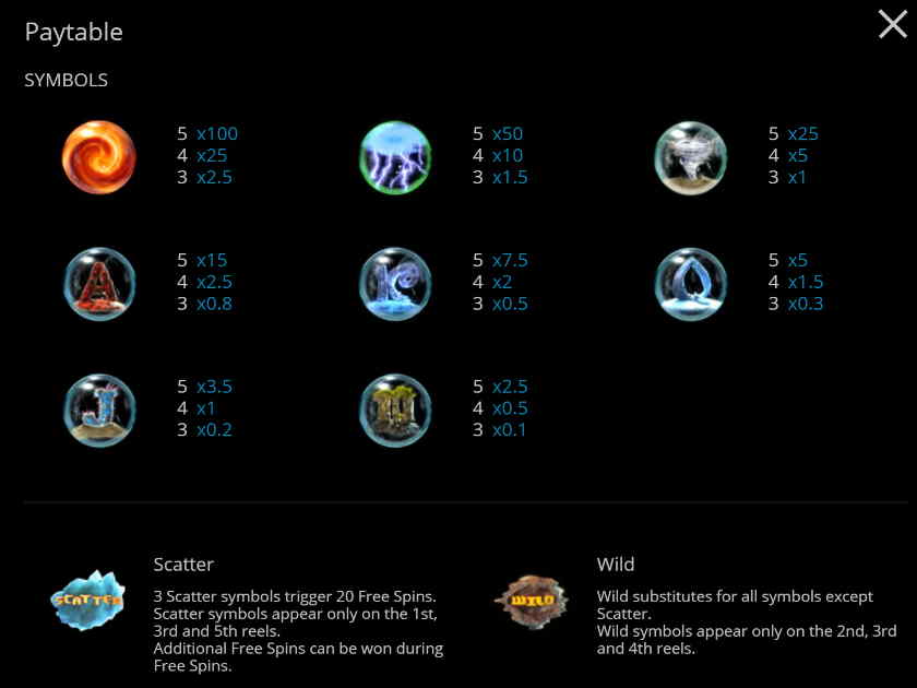 Стоимость символов можно посмотреть в этой таблице Таблица выплат слота Mystery Planet