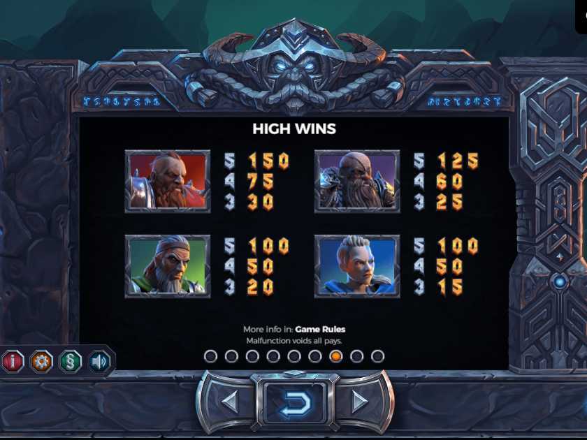 Таблица выплат аппарата Vikings Go To Hell Символы в слоте Vikings Go To Hell